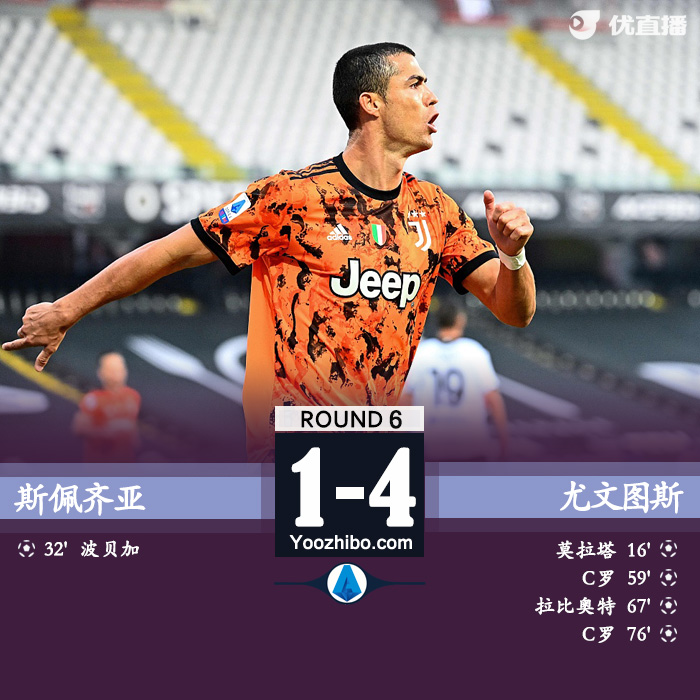 <a href=/zuqiu_jingcai/juventus/ target=_blank class=infotextkey>尤文图斯</a>4-1客胜斯佩齐亚