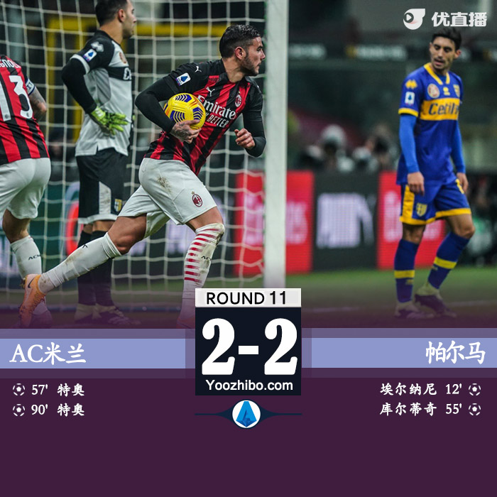<a href=/zuqiu_jingcai/acmilan/ target=_blank class=infotextkey>AC米兰</a>2-2帕尔马