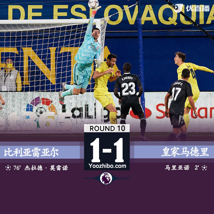 <a href=/zuqiu_jingcai/realmadrid/ target=_blank class=infotextkey>皇马</a>1-1比利亚雷亚尔
