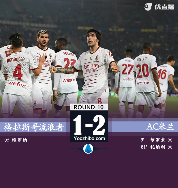 <a href=/zuqiu_jingcai/acmilan/ target=_blank class=infotextkey>AC米兰</a>2-1维罗纳 莱奥造乌龙托纳利制胜